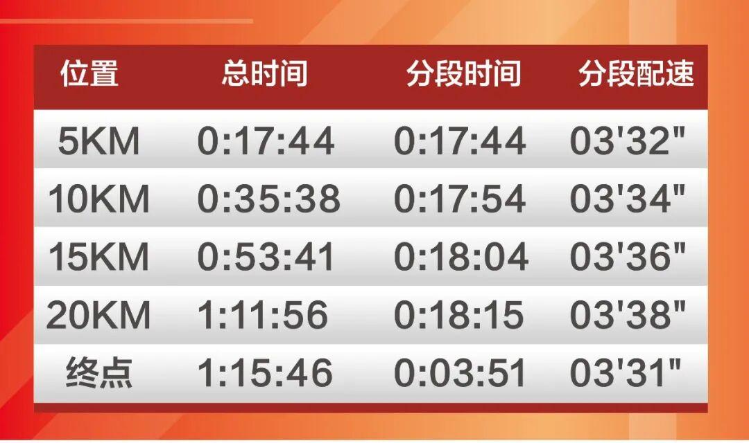 星空体育app-李春霞：被“无名”的吐鲁番交河半马亚军