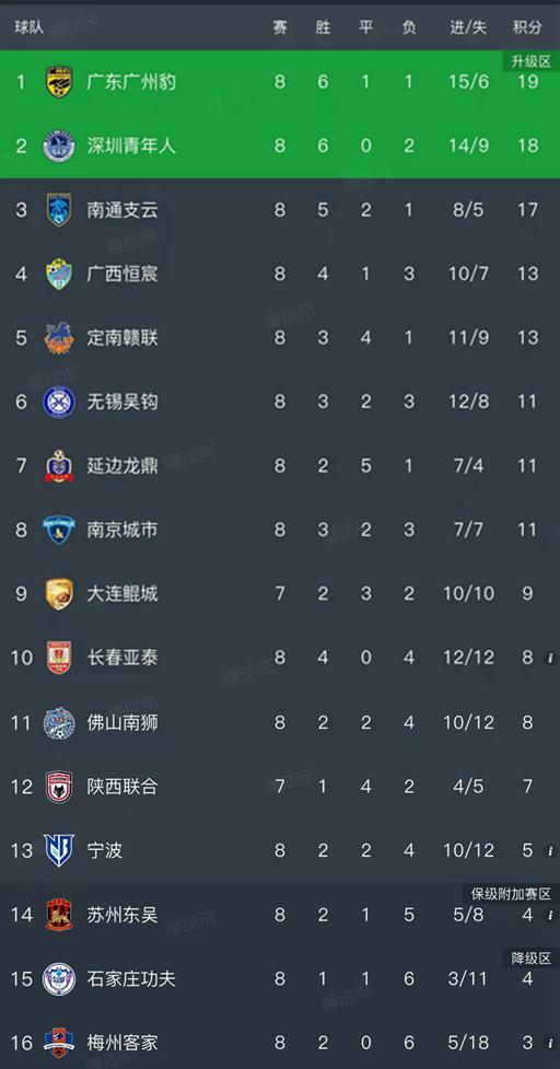 英超